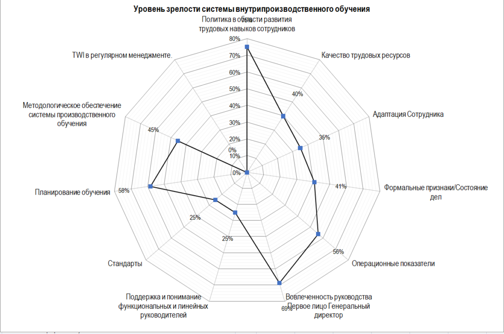 Основные виды внутрипроизводственных планов это